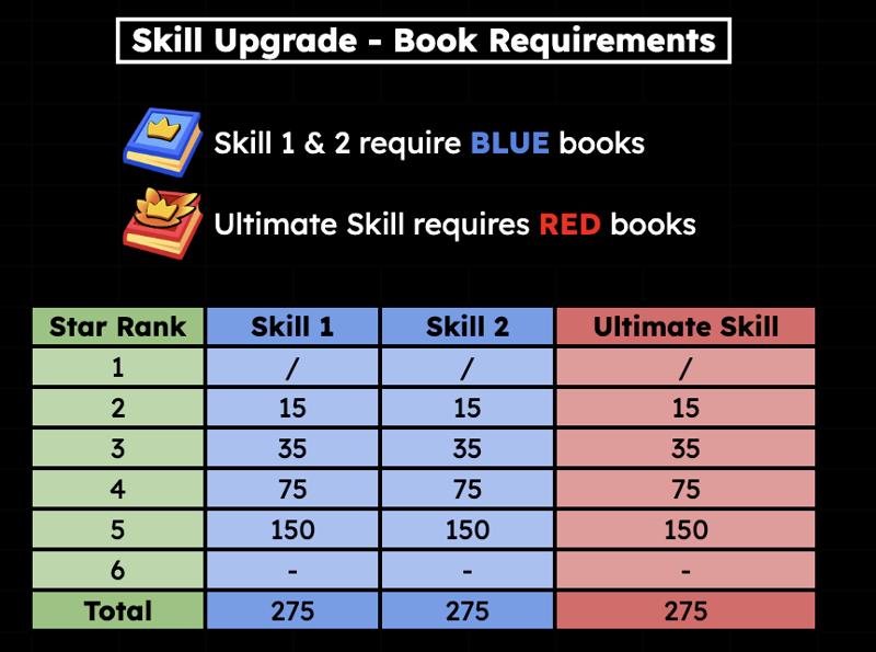 Static skill books